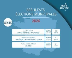 Résultats élections municipales